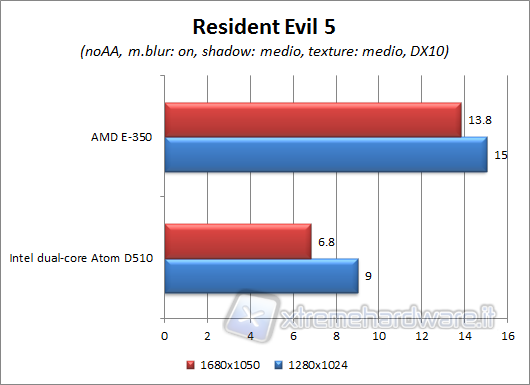 RE5-dx10