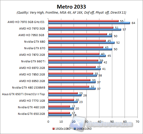 metro 2033 aa4x