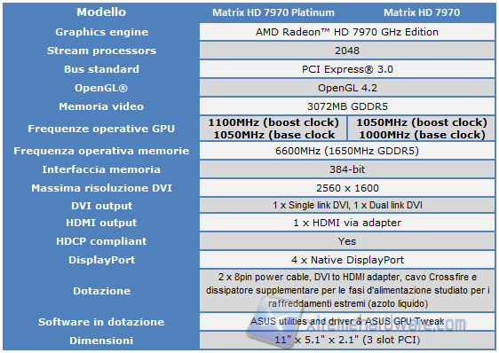 matrix liscia e platinum