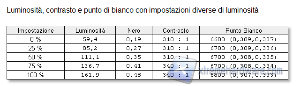 Luminosità e_contrasto