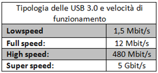 usb3