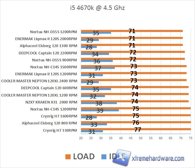 test2