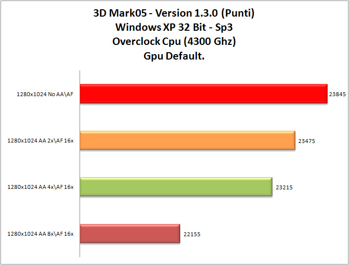 3dMark-05_OCCpu-Gpu_XP