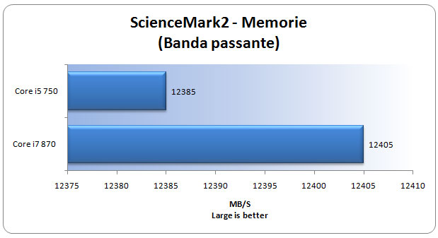 sciencemark2-memorie