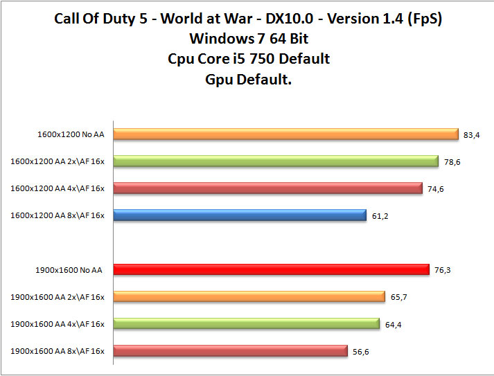 CoD5-03