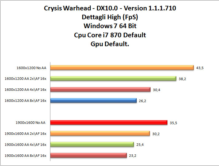 Crysis-WarHead-01