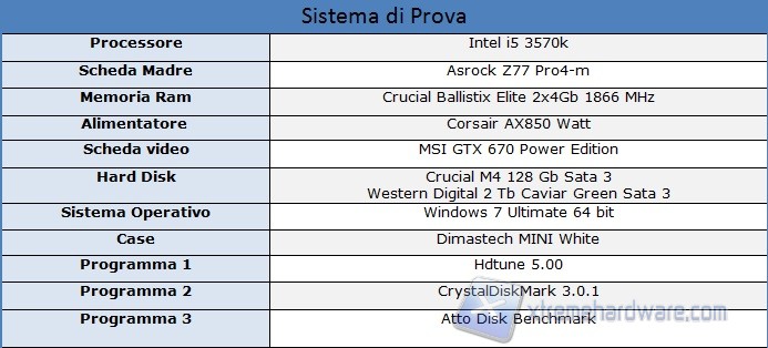 sistema di prova