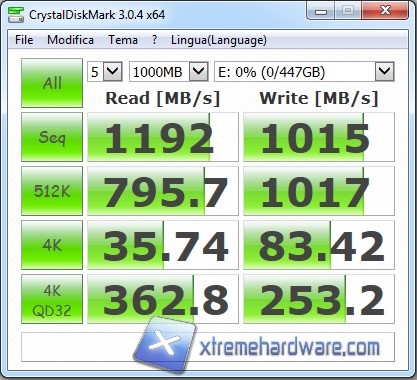 cdm3 cpu