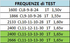 Freq di Test