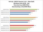 far-cry-2-overclock