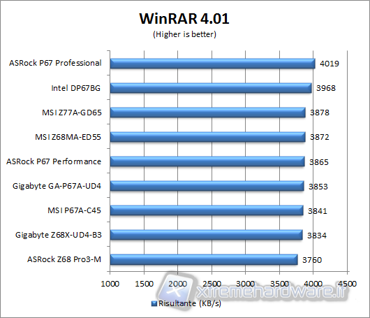 winrar