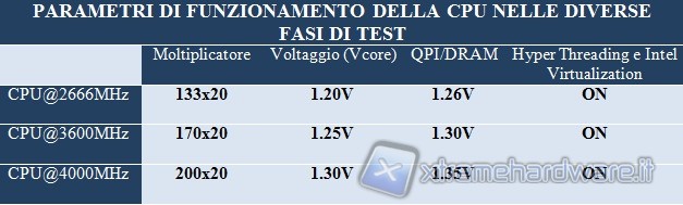 parametri_cpu