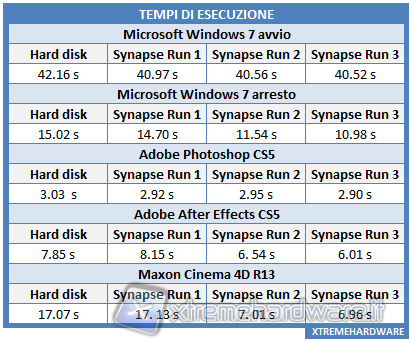 TEMPI_DI_AVVIO