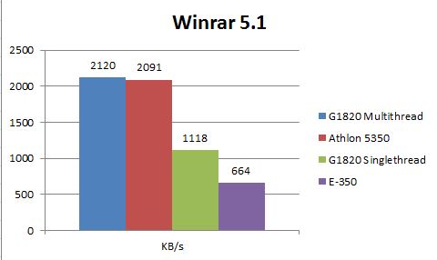 WINRAR2