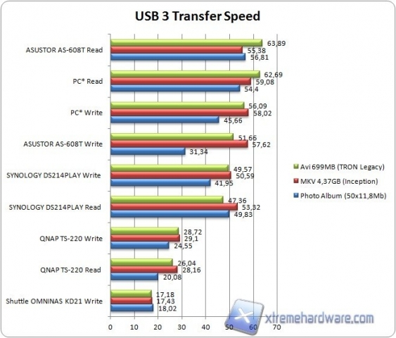 usb3