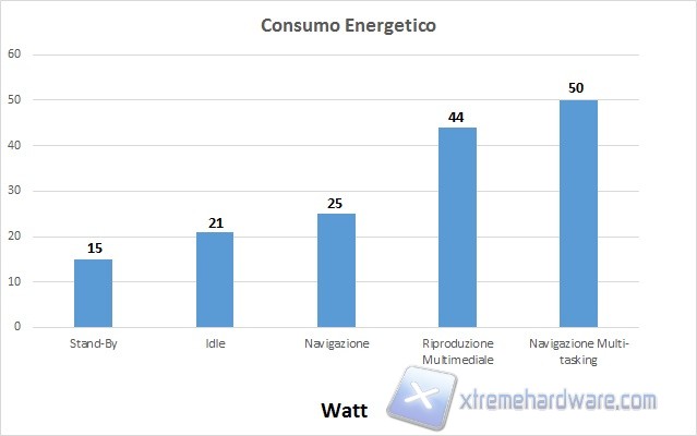 consumi