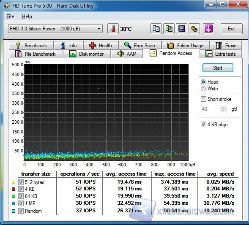 hdtune randomre