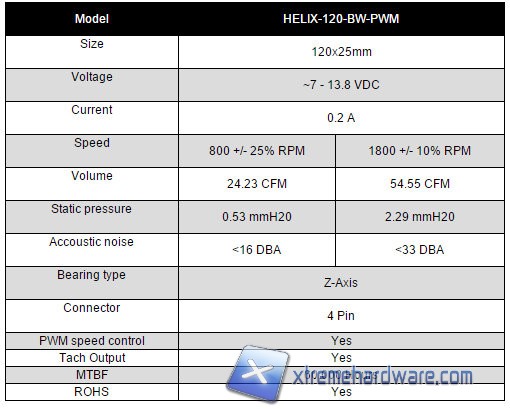 SWIFTECH H220X 10